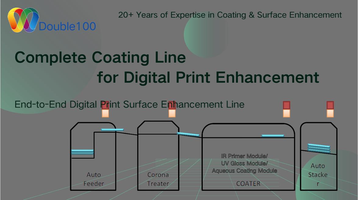 Your compete offline finishing line for toner, e-ink, and HP Indigo machines Your compete offline finishing line for toner, e-ink, and HP Indigo machines