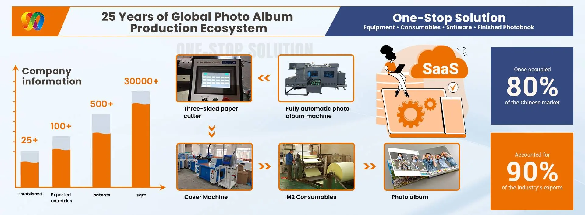 One-Stop Full-Chain Solution.jpg One-Stop Full-Chain Solution.jpg