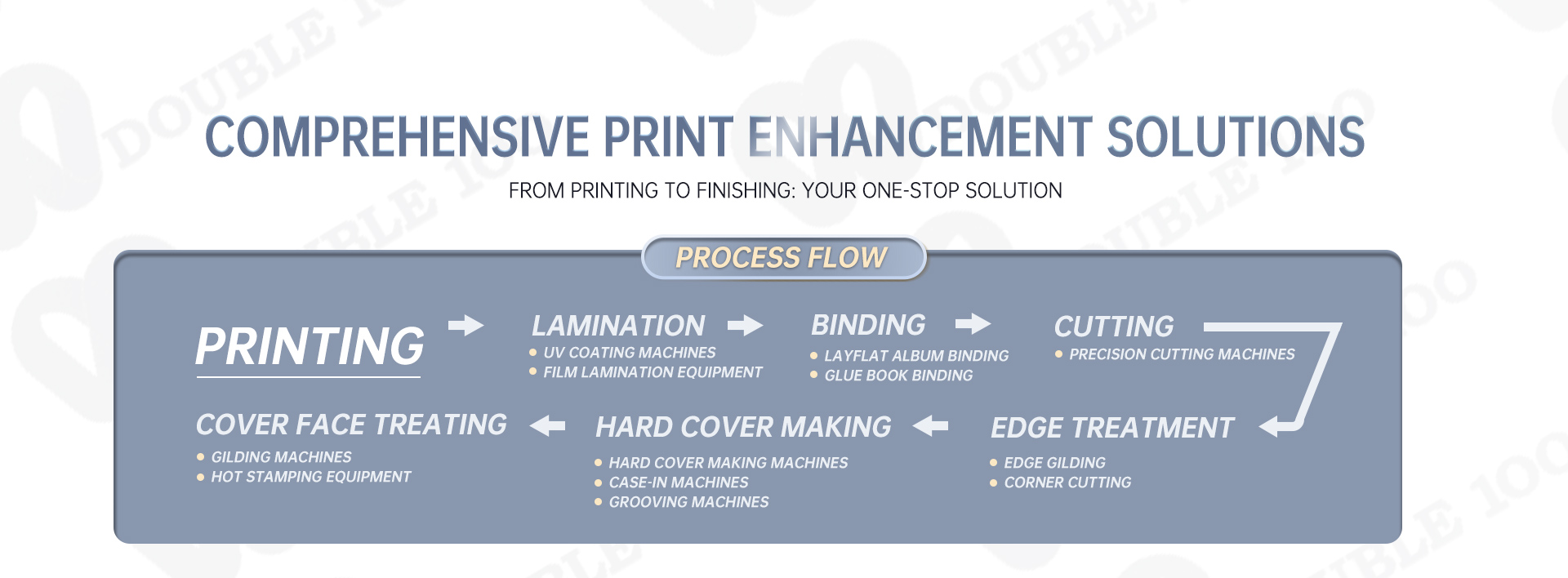 Comprehensive Print Enhancement Solutions