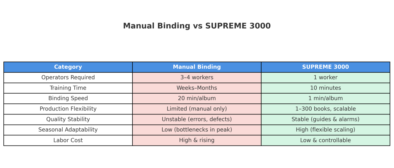 Three Cutting Machine Three Cutting Machine