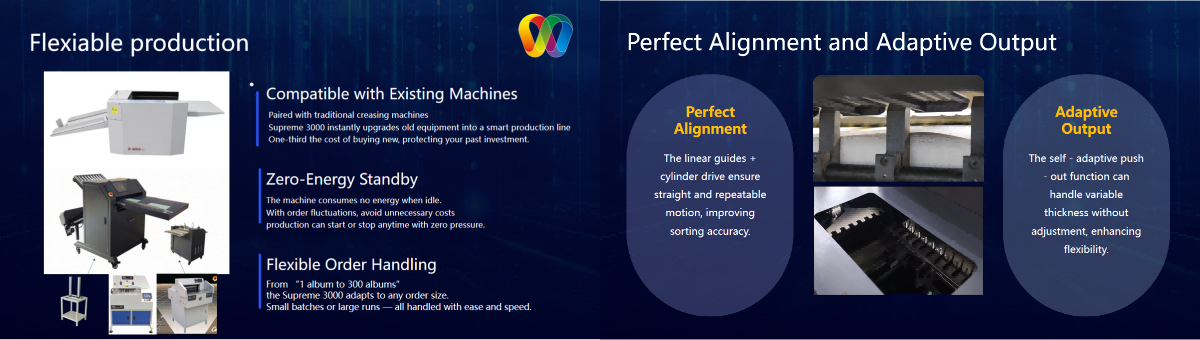 Flexiable production Flexiable production